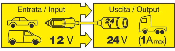 Hot Convertisseur 12V > 24V Accessoires